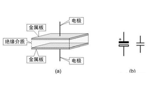 電容器是隔直流的，但為什么電池直流電卻可以為電容器充電呢？