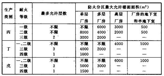 配電室安裝無功補償電力電容器的要求是什么？