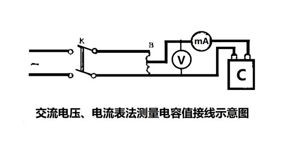 為什么要定期測量電力電容器的電容量？怎樣測量？